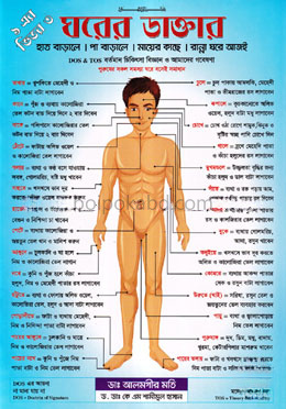 ঘরের ডাক্তার