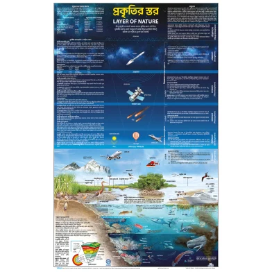 Sariyagraph লেয়ার অফ নেচার