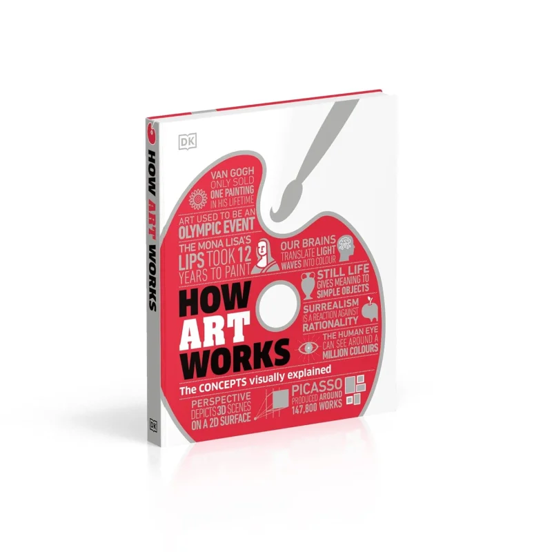 How Art Works